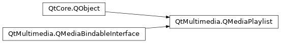 Inheritance diagram of PySide2.QtMultimedia.QMediaPlaylist