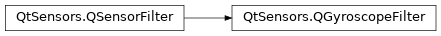 Inheritance diagram of PySide2.QtSensors.QGyroscopeFilter