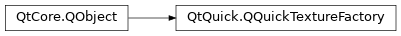 Inheritance diagram of PySide2.QtQuick.QQuickTextureFactory