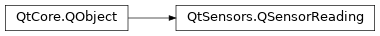 Inheritance diagram of PySide2.QtSensors.QSensorReading