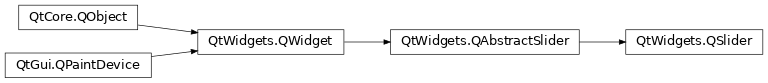 Inheritance diagram of PySide2.QtWidgets.QSlider