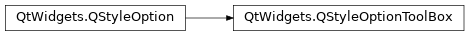 Inheritance diagram of PySide2.QtWidgets.QStyleOptionToolBox