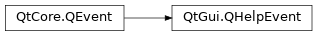 Inheritance diagram of PySide2.QtGui.QHelpEvent