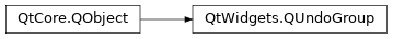 Inheritance diagram of PySide2.QtWidgets.QUndoGroup