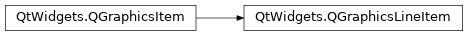 Inheritance diagram of PySide2.QtWidgets.QGraphicsLineItem