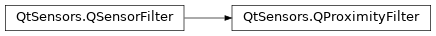 Inheritance diagram of PySide2.QtSensors.QProximityFilter