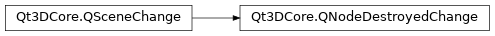 Inheritance diagram of PySide2.Qt3DCore.Qt3DCore.QNodeDestroyedChange