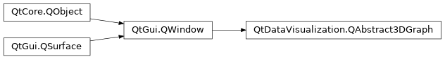 Inheritance diagram of PySide2.QtDataVisualization.QtDataVisualization.QAbstract3DGraph