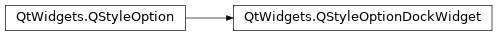 Inheritance diagram of PySide2.QtWidgets.QStyleOptionDockWidget