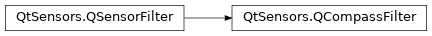 Inheritance diagram of PySide2.QtSensors.QCompassFilter