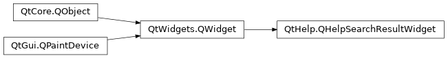 Inheritance diagram of PySide2.QtHelp.QHelpSearchResultWidget
