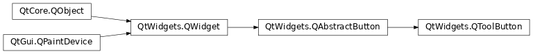 Inheritance diagram of PySide2.QtWidgets.QToolButton