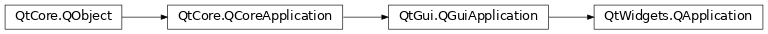 Inheritance diagram of PySide2.QtWidgets.QApplication