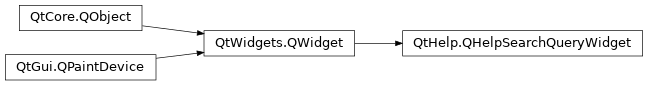 Inheritance diagram of PySide2.QtHelp.QHelpSearchQueryWidget