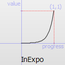 ../../_images/qeasingcurve-inexpo.png