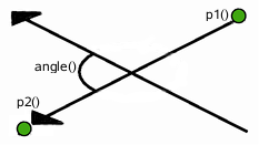 qlinef-angle-oppositedirection2