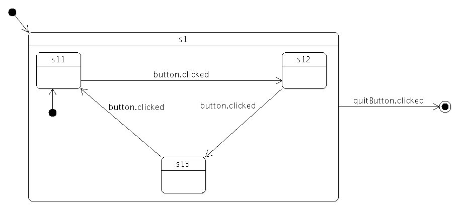 ../_images/statemachine-button-nested.png