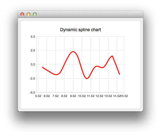 ../_images/examples_dynamicspline2.png