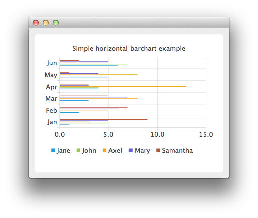 examples_horizontalbarchart6
