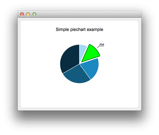 ../_images/examples_piechart1.png