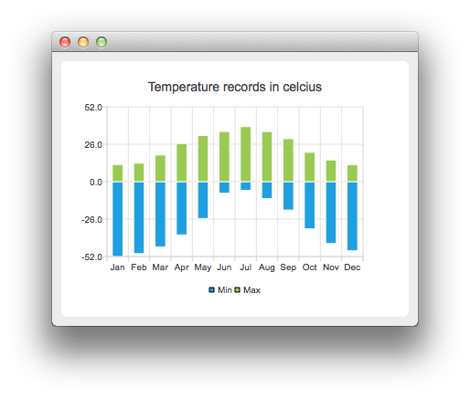 ../_images/examples_temperaturerecords.png