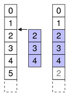 modelview-begin-insert-rows1