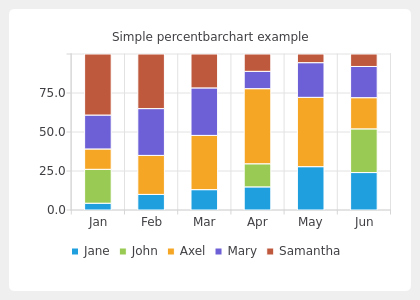 Percent Bar Chart Screenshot