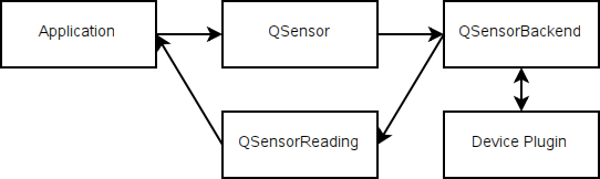 ../_images/sensors-overview.png