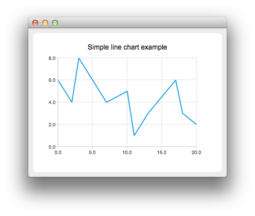 examples_linechart1