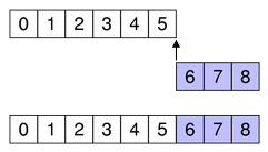 modelview-begin-append-columns2