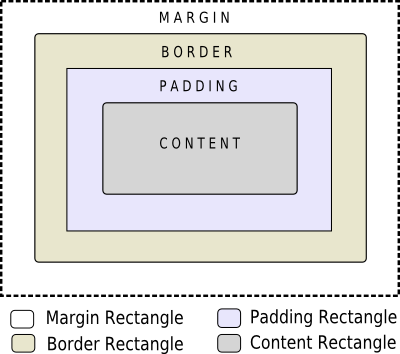 ../_images/stylesheet-boxmodel.png