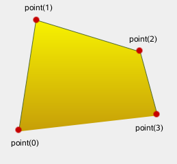 qpainterpath-addpolygon1