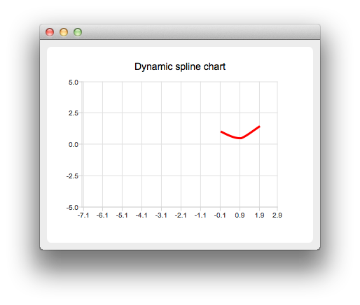 Dynamic Spline Screenshot 1