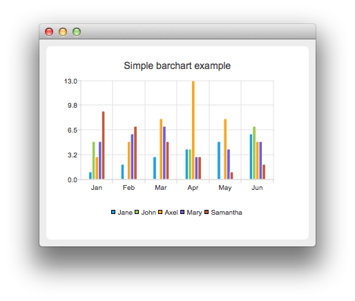 examples_barchart5