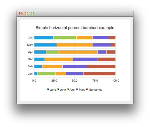 examples_horizontalpercentbarchart10