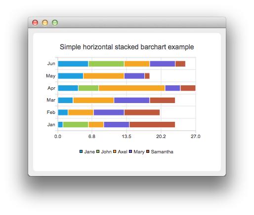 examples_horizontalstackedbarchart8