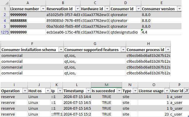 {A logs report as a spreadsheet.}