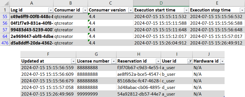 {A usage report as a spreadsheet.}