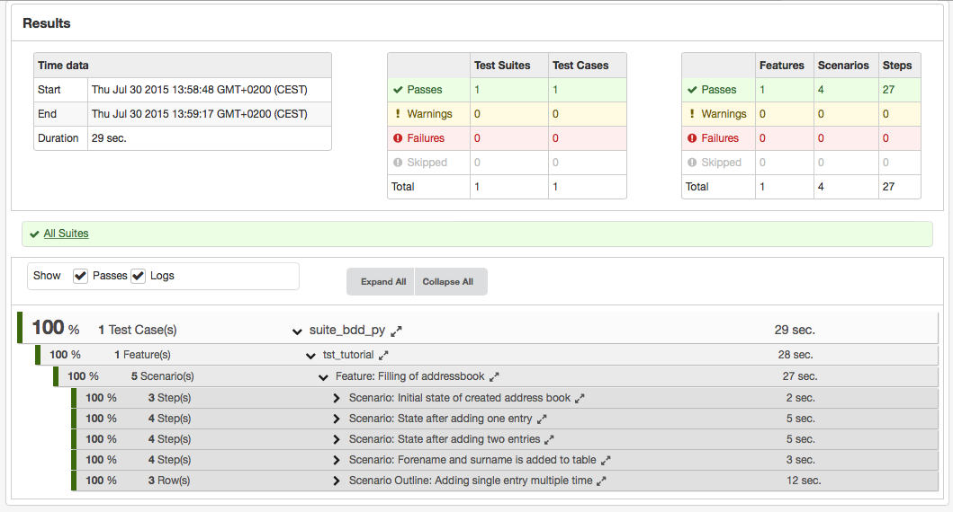 Generating tests